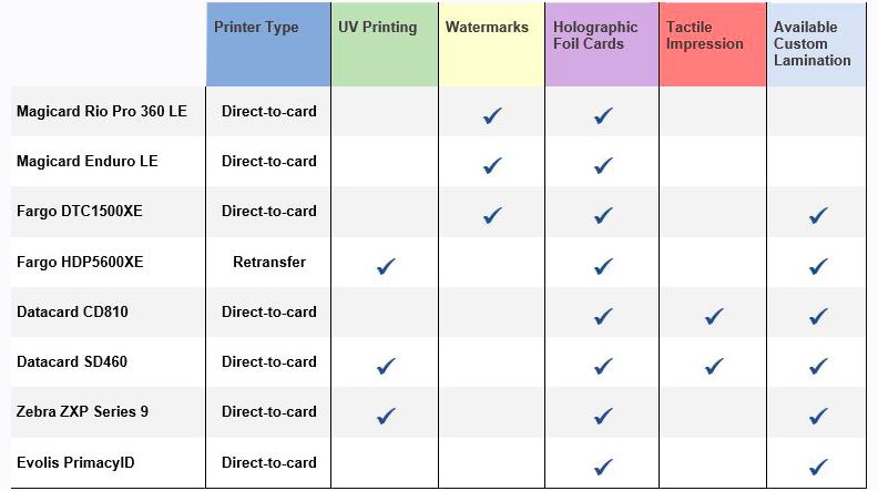 نحوه ایمن سازی کارت با چاپگر کارت pvc